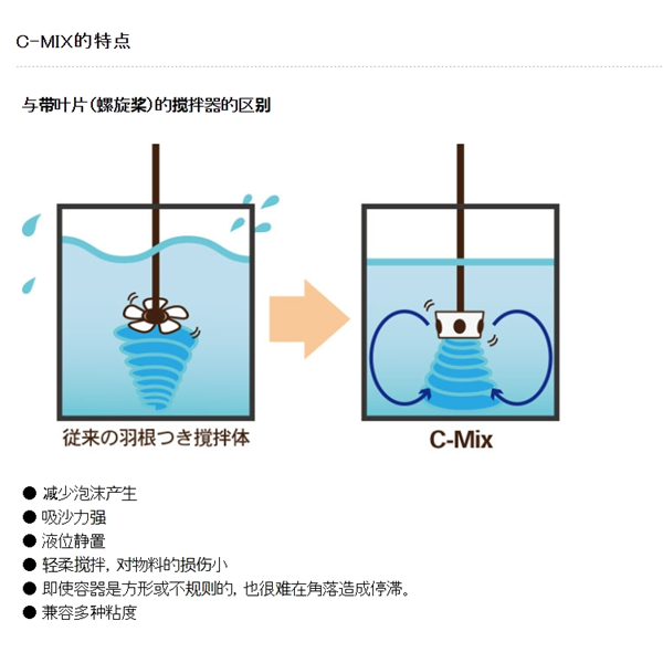 SAKAGUCHI坂口電熱微型電纜空氣加熱器MCA500N