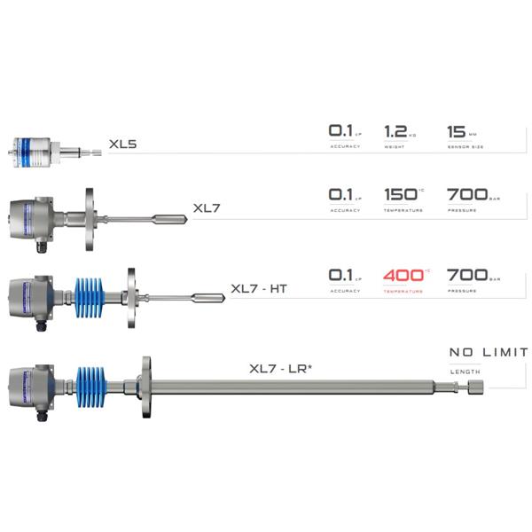 英國(guó)Hydramotion擠出機(jī)粘度計(jì)XVisc