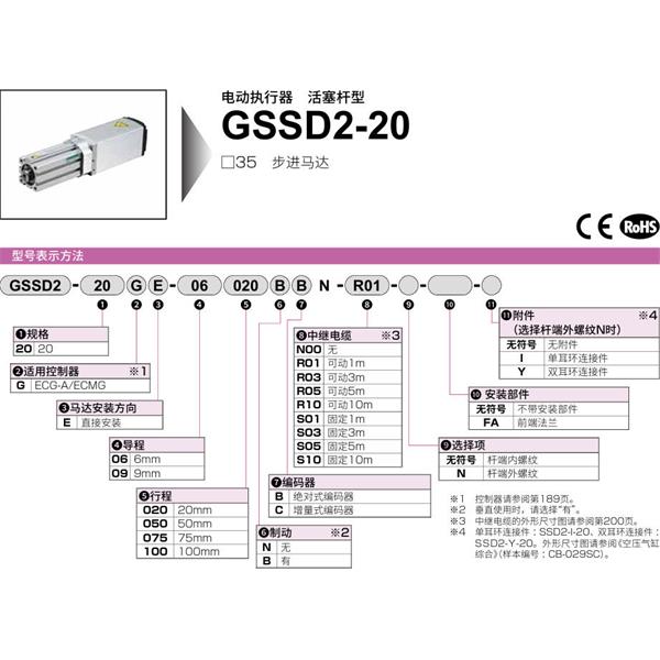 CKD喜開理電動(dòng)執(zhí)行器（無馬達(dá)型）活塞型GSSD2-20GE-06020BC-S10