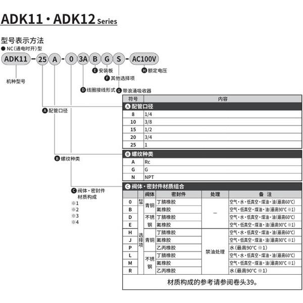 CKD喜開理先導(dǎo)突跳式2通電磁閥流體閥ADK11-8A-B3ABGS-AC100V