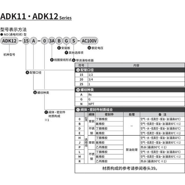CKD喜開理先導突跳式2通電磁閥流體閥ADK12-15N-B3ABGS-AC100V