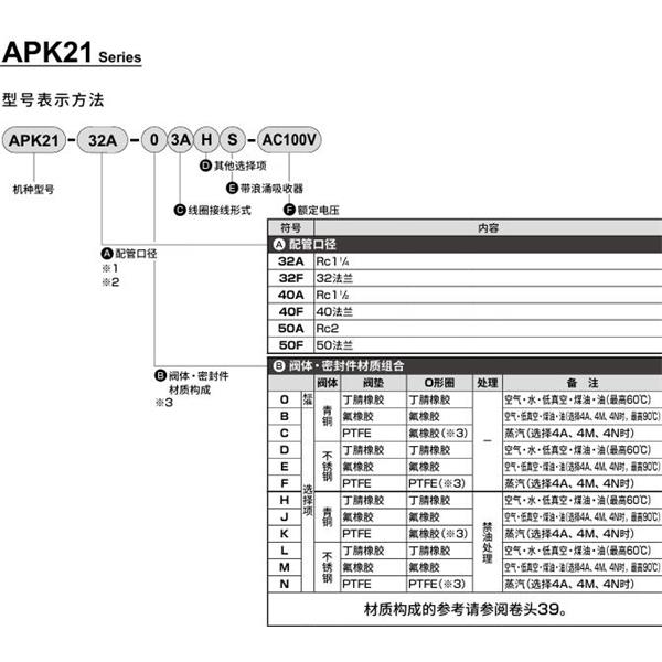 CKD喜開理先導(dǎo)突跳式2通電磁閥流體閥APK21-32F-D3A-AC100V