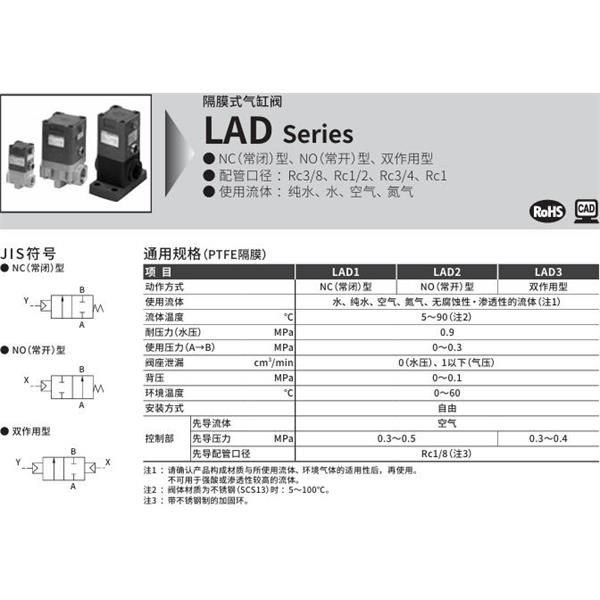 CKD喜開(kāi)理隔膜式氣缸閥LAD2-20A-FB