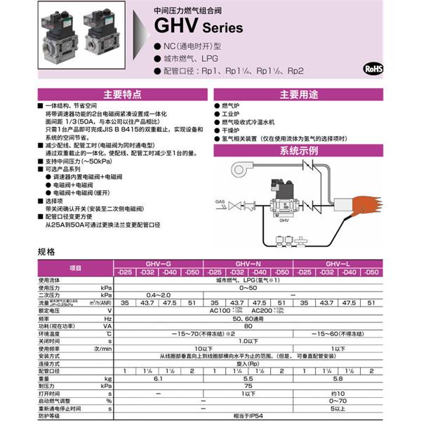 CKD喜開理中間壓力氣體組合閥GHV-G-D25-AC100V