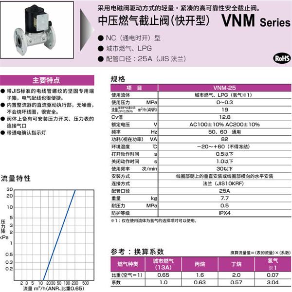 CKD喜開理中壓氣體遮蔽閥（快開型）VNM-25-H2-DC24V
