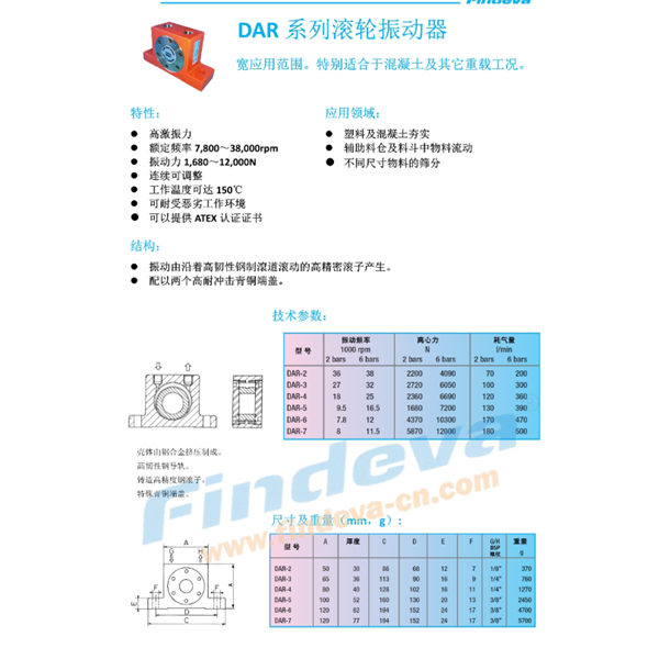 Findeva 菲迪瓦DAR 系列滾輪振動(dòng)器DAR-6