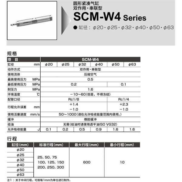 CKD喜開理圓形緊湊氣缸SCM-W4-LB-25D-100-JI