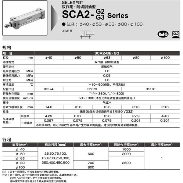 CKD喜開理SELEX氣缸SCA2-G2-TD-40B-75-SY