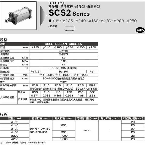 CKD喜開(kāi)理SELEX氣缸SCS2-FB-180B-50-JY