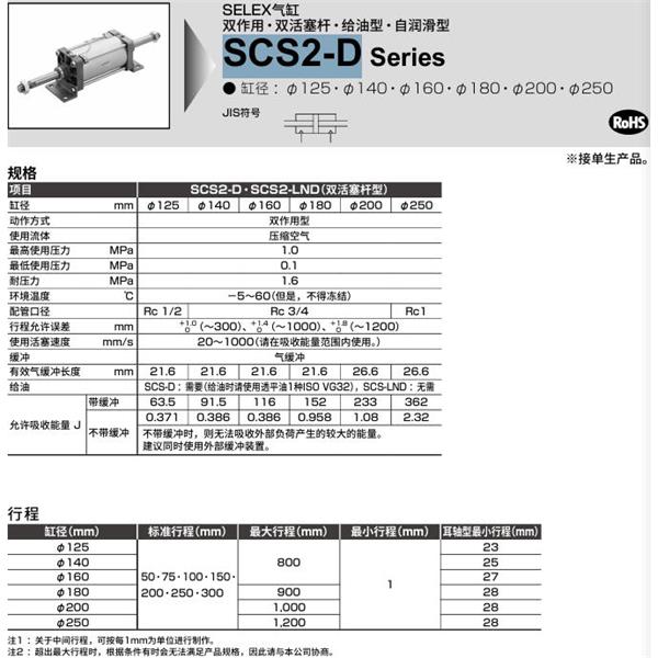 CKD喜開理SELEX氣缸SCS2-D-FB-125B-50-JI