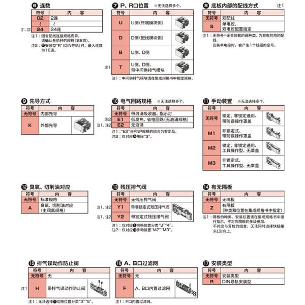 CKD喜開理先導式3?5通閥插裝式TVG2M-CB06CU3JA4C-05B-HP1
