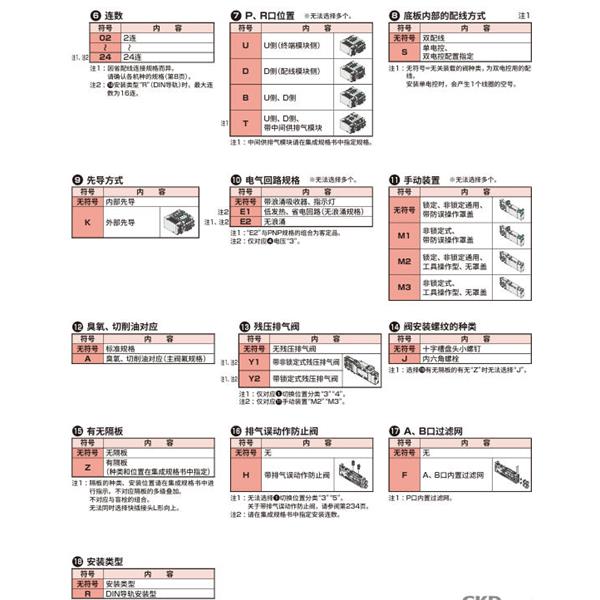 CKD喜開理先導式3?5通閥插裝式TVG2M-CB06CU3JA4C-05B-HP1